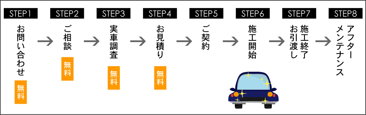 STEP